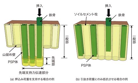 芯材を有するソイルセメント改良体工法『PSPⅡ工法』｜技術広報誌 ET（2020年）｜鴻池組