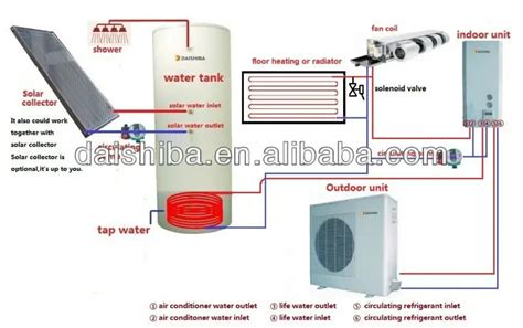 Air Source Heat Pump Split System Hot Life Water And Room Heating Cooling All In One Pompa Di