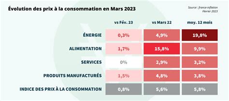 L Inflation En Temps R El Avril Veracash