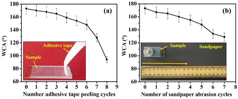 Coatings Free Full Text Superhydrophobic Al2o3polymer Composite