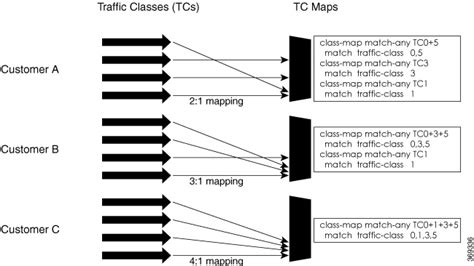 Modular QoS Configuration Guide For Cisco NCS 540 Series Routers Cisco