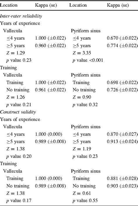 Yale Pharyngeal Residue Severity Rating Scale