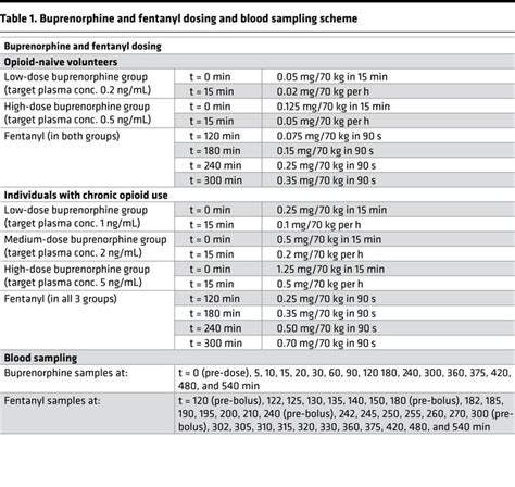 JCI Insight - Modeling buprenorphine reduction of fentanyl-induced ...