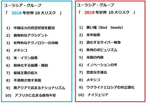 【保存版】チェック必須！2019年の世界10大リスク｜infoseekニュース