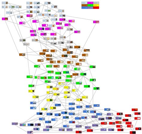 Freeciv Technology Tree - weekendfasr