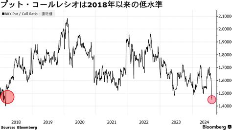 ブルームバーグより Gooブログはじめました！