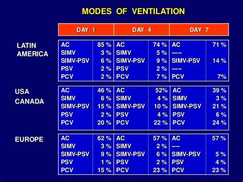 Ventilator Modes Chart