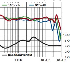 Canton Lautsprecher Stereo Hifi Forum De Bildergalerie