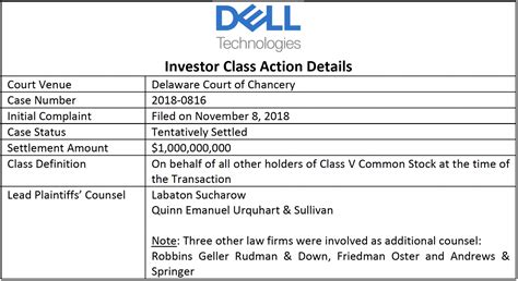 Iss Discusses Dells 1 Billion Top 20 Settlement Of Shareholder