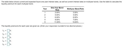 Solved The Table Below Shows Current And Expected Future Chegg