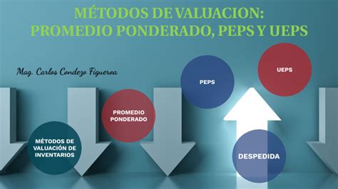 Metodos De Valuacion By Carlos Condezo Figueroa On Prezi