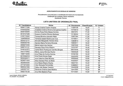 Procedimento Concursal Assistente Técnico Lista Unitária de