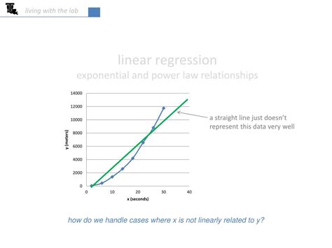 Ppt Linear Regression Exponential And Power Law Relationships Powerpoint Presentation Id 1430640