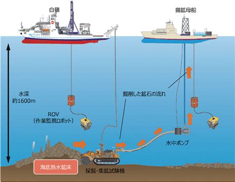 「海洋白書2017」の発行と記者会見（412）のおしらせ 海洋政策研究所 新着情報 笹川平和財団 The Sasakawa