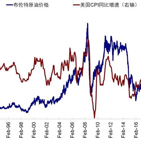 美宣布对俄制裁，俄获批境外动用武装力量，俄乌局势升级，对大宗商品影响如何？ 美欧公布对俄制裁措施 瞄准金融业 英国对俄罗斯实施首波经济制裁 中国是否会制裁俄罗斯外交部回应