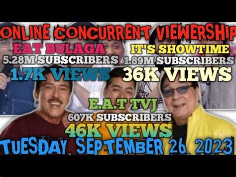 Online Concurrent Viewership Dinomina Ng E A T Tvj Laban Sa It S