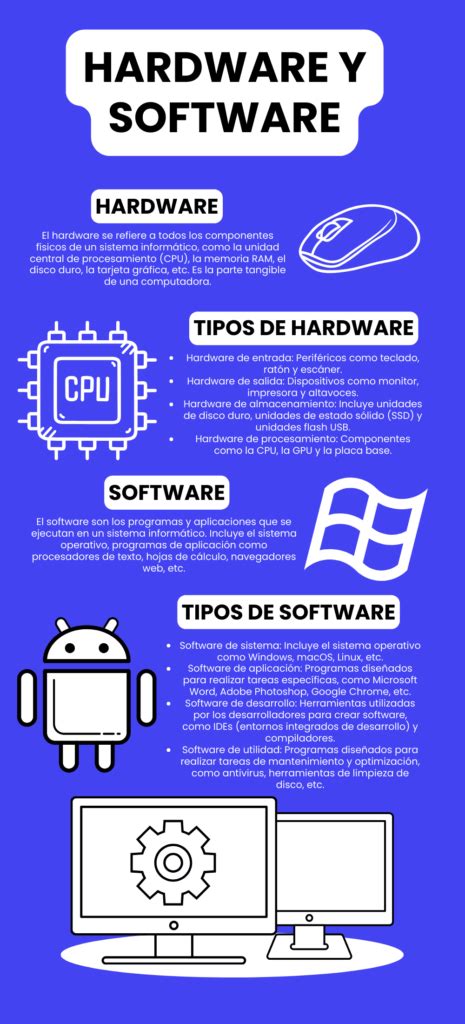 Infografías Del Hardware Y Software 【descargar】