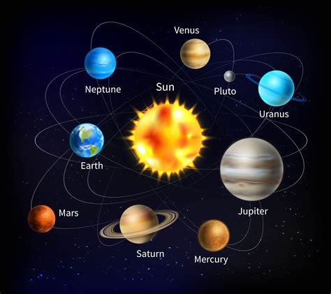 Planetas Do Sistema Solar Desenhos