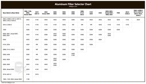 Tig Welding Aluminum A Beginners Guide Weld Guru