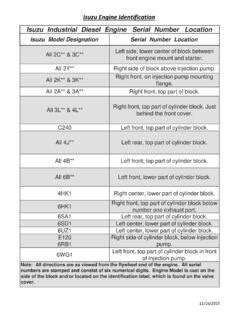 Isuzu Engine Identification - Isuzu Diesel Engines / isuzu-engine-identification-isuzu-diesel ...