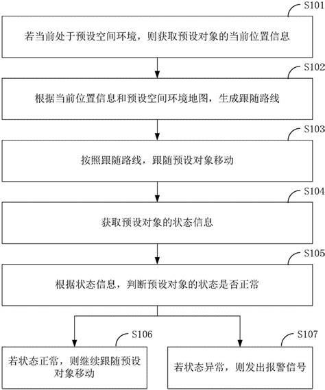 基于视觉定位和跟随的方法装置及终端设备和机器人与流程