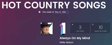 Willie Nelson – Always on My Mind Lyrics | Genius Lyrics