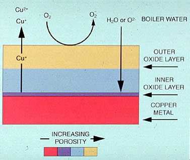 Water Handbook Condensate System Corrosion Veolia