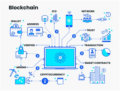 The Blockchain Map The Knights Investors Networking Group