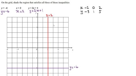 Inequalities Graphically Gcse Higher Maths Class Youtube