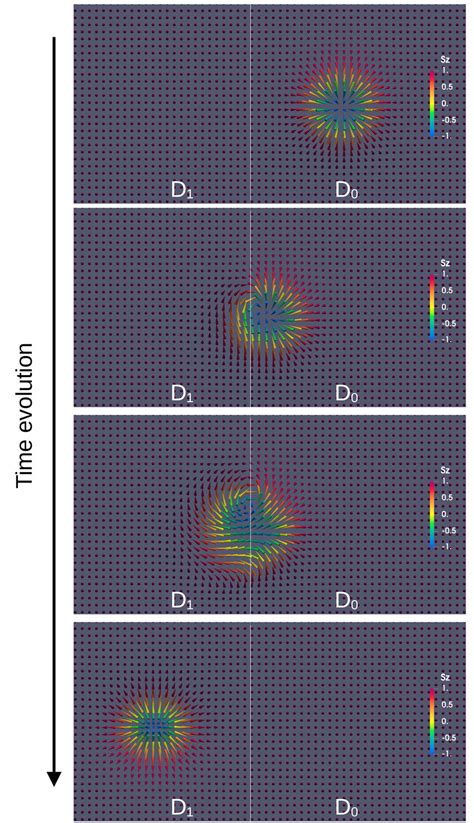 Color Online Snapshot Of The Skyrmion Helicity Switching In The