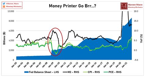 Issue Does The Federal Reserves Quantitative Easing Really Print