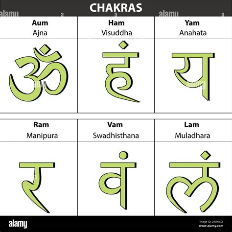 Chakras Hindi Solid Character Illustration Of Hinduism And Buddhism