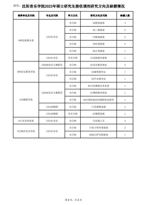 2023年沈阳音乐学院舞蹈硕士研究生招生调剂工作办法（含复试基本分数线、接收调剂研究方向及缺额情况） 2023舞蹈考研资讯北京舞蹈学院考研