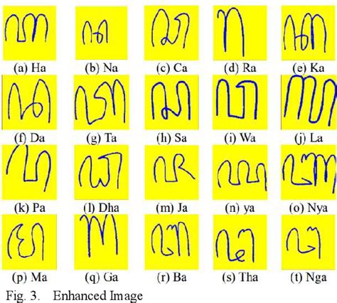 Figure 2 From Javanese Script Single Letters Classification Using