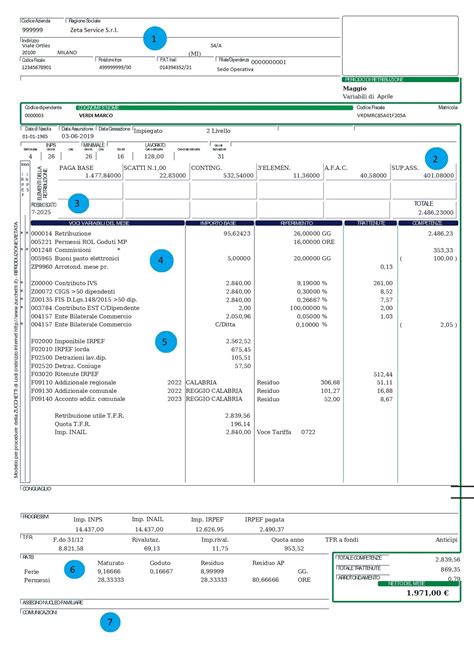 Come Leggere Una Busta Paga Esempi Dettagli E Lista Dei Codici Zeta
