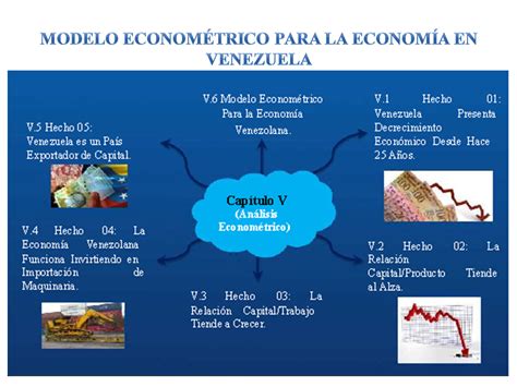 Crecimiento Económico En Venezuela Página 2