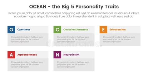 Ocean Big Five Personality Traits Infographic 5 Point Stage Template