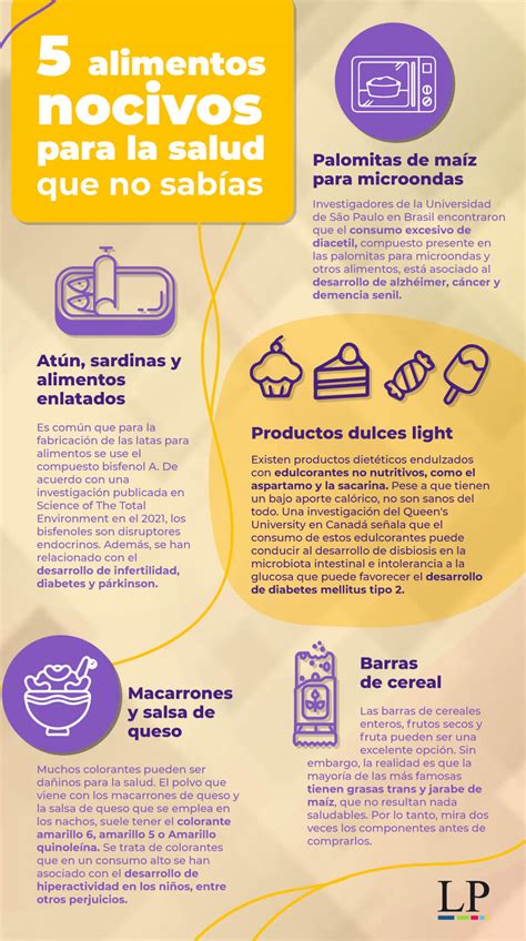 Infograf A Palomitas De Microndas Y Otros Alimentos Nocivos Para La