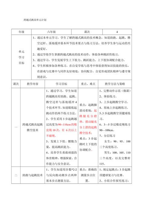 跨越式跳高单元计划（教案） 体育六年级上册（表格式） 21世纪教育网