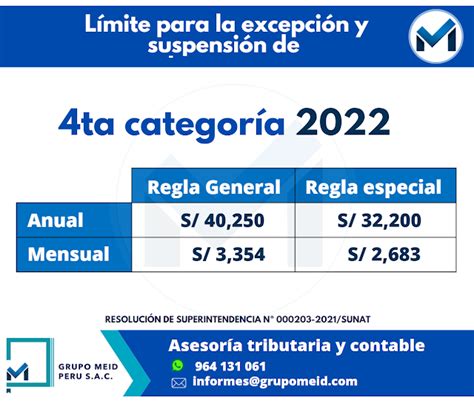 Grupo Meid Per Sac L Mite Para La Excepci N Y Suspensi N De Renta De