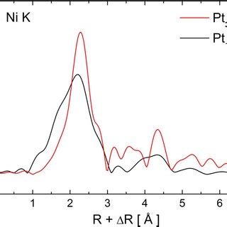 Ni K Edge EXAFS Fourier Transformation K 3 Weighted In R Space