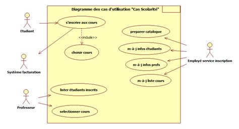 Corrigé exercice UML gestion de scolarité Computer Tutorials