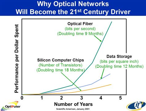 Physics Research In An Era Of Global Cyberinfrastructure Physics