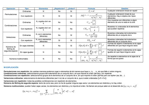 Stirling Combinatoria Permutaciones Fórmulas Operación Tipo