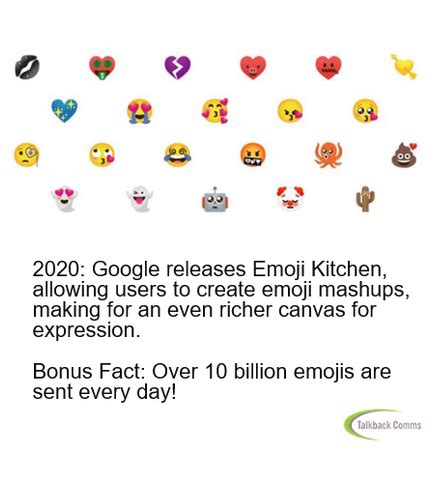 History of Emoji | Talkback Comms