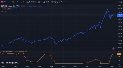 Interest Rates And Their Impact 44leverage