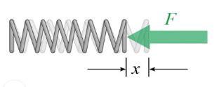 Spring Constant Formula | Spring Constant Formulas Using Hooke's Law