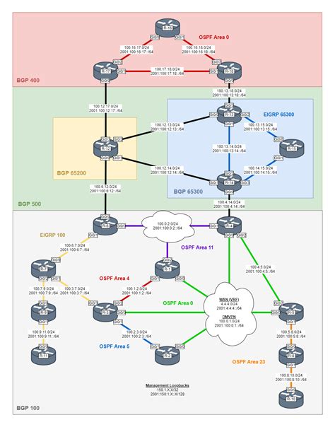 Exemple De Topologie De Laboratoire Cisco Ccnp Encor Enarsi R Cisco