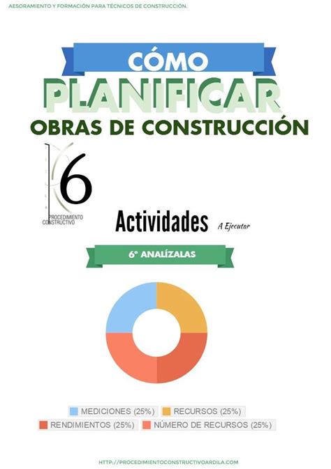 Pasos Para Saber C Mo Planificar Obras De Construcci N