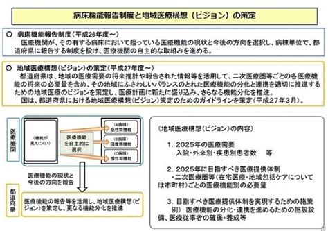 群馬県地域医療構想の策定について 群馬県ホームページ医務課